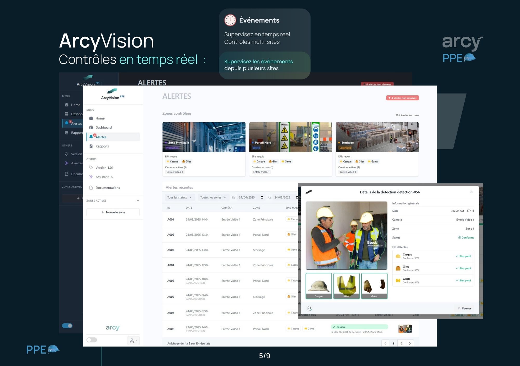 Page 3 ArcyVision - Technologies